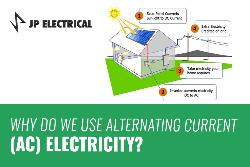 why do we use alternating current header